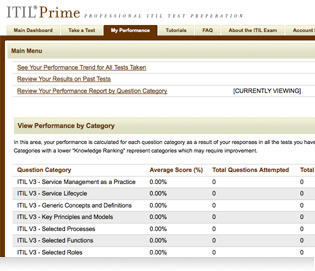 ITIL Practice Questions